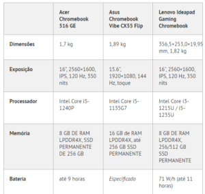 especificacoes-notebooks-chrome-os
